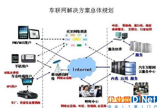 【年終盤點】2016年物聯(lián)網(wǎng)行業(yè)十大熱門詞匯