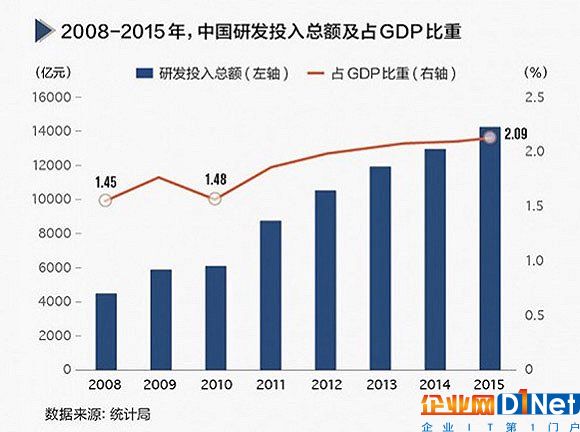 圖片來(lái)源：界面新聞《[圖解]中美制造業(yè)競(jìng)爭(zhēng)力PK 未來(lái)誰(shuí)才是真正的制造業(yè)大國(guó)？》