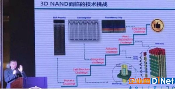 存儲器國產(chǎn)化為何從3D NAND入手？