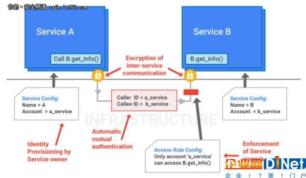 Google基礎設施安全設計概述