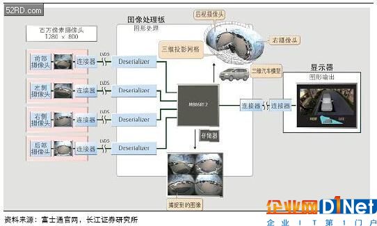 車載攝像頭行業(yè)分析報告 攝像頭產業(yè)的下一藍海