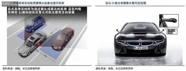 車載攝像頭行業(yè)分析報告 攝像頭產業(yè)的下一藍海