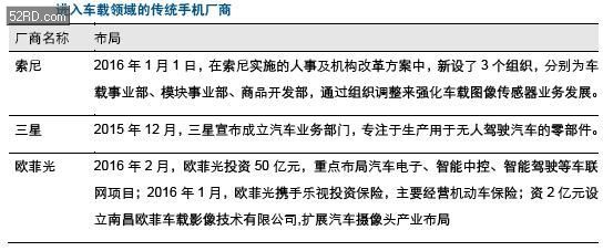 車載攝像頭行業(yè)分析報告 攝像頭產業(yè)的下一藍海