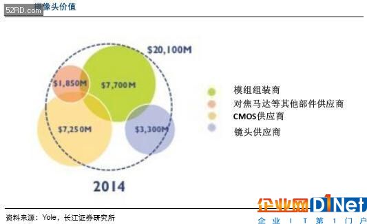 車載攝像頭行業(yè)分析報告 攝像頭產業(yè)的下一藍海