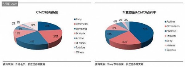 車載攝像頭行業(yè)分析報告 攝像頭產業(yè)的下一藍海