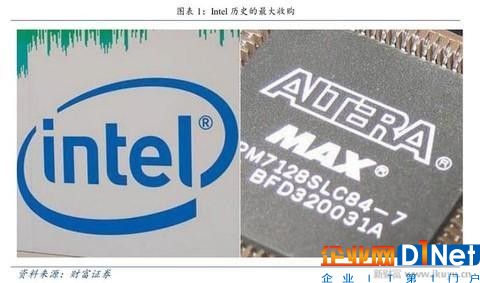 人工智能、物聯(lián)網(wǎng)需要什么芯片？CPU和GPU將讓位于FPGA