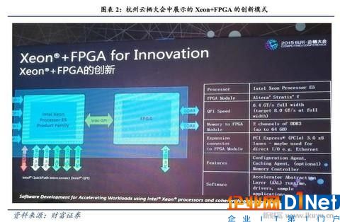 人工智能、物聯(lián)網(wǎng)需要什么芯片？CPU和GPU將讓位于FPGA