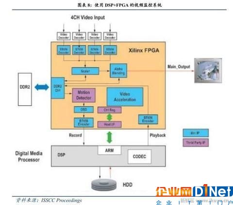 人工智能、物聯(lián)網(wǎng)需要什么芯片？CPU和GPU將讓位于FPGA