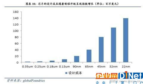 人工智能、物聯(lián)網(wǎng)需要什么芯片？CPU和GPU將讓位于FPGA