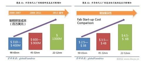 人工智能、物聯(lián)網(wǎng)需要什么芯片？CPU和GPU將讓位于FPGA