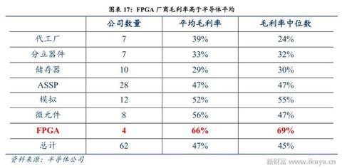 人工智能、物聯(lián)網(wǎng)需要什么芯片？CPU和GPU將讓位于FPGA