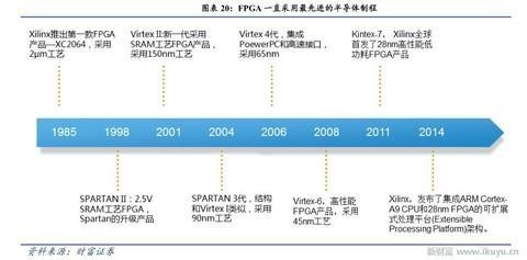 人工智能、物聯(lián)網(wǎng)需要什么芯片？CPU和GPU將讓位于FPGA