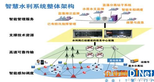 互聯(lián)網(wǎng)之后將會(huì)迎來(lái)怎么樣的革命呢？帶你走進(jìn)“物聯(lián)網(wǎng)”觀看未來(lái)