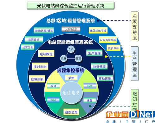 光伏搶裝潮或?qū)⒃佻F(xiàn) 智能運(yùn)維開啟行業(yè)新時(shí)代