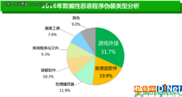 目前看到最全的惡意軟件分析大合集