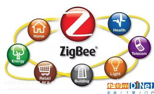 ZigBee、Thread與藍牙大PK 慧家庭無線技術(shù)誰將勝出？