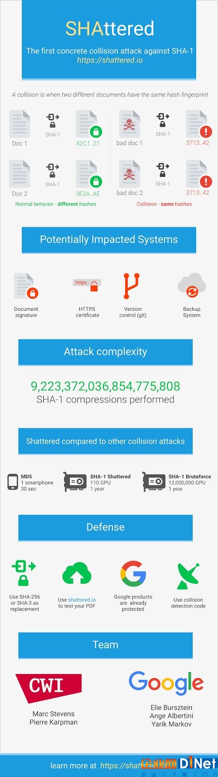 SHA-1遭徹底破解！Windows XP用戶很遭殃