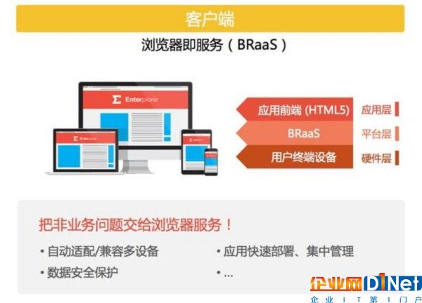 云適配推出BRaaS理念，用瀏覽器打通企業(yè)服務平臺