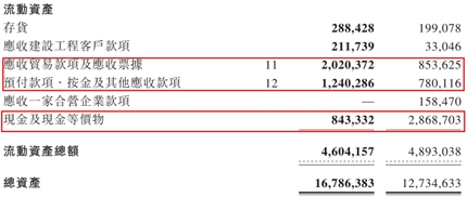 光伏企業(yè)信義光能財報的秘密