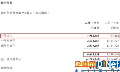 光伏企業(yè)信義光能財報的秘密