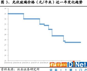 光伏企業(yè)信義光能財報的秘密