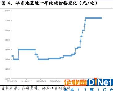 光伏企業(yè)信義光能財報的秘密