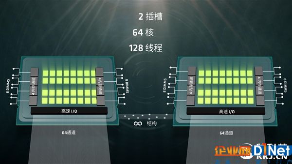 32核心！AMD Zen架構(gòu)服務(wù)器CPU Naples終于出水