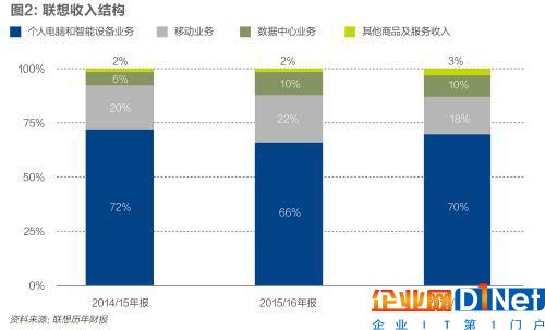 楊元慶對身邊人說，這一年是他失眠最多的一年。