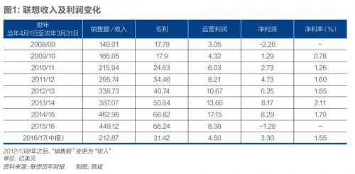 李智勇則寫道：物聯(lián)網(wǎng)時代是一個商業(yè)范式大切換的時代，從變現(xiàn)技術(shù)紅利的范式切換到創(chuàng)造技術(shù)紅利的范式。