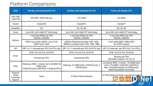 Intel首款32核！Xeon E5 v5現(xiàn)身跑分：史上最強