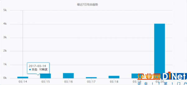 跨境ERP服務(wù)商緊隨“借賣(mài)網(wǎng)”遭黑客攻擊，猖獗犯罪下如何自保？