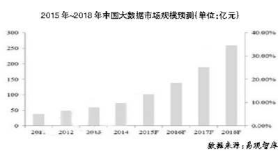 大數(shù)據(jù)：跨界應(yīng)用進行時 