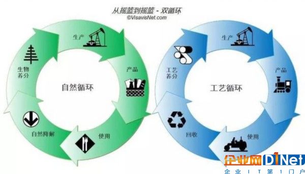 設計新一代PaaS商業(yè)模式 需要考慮哪些實效問題？