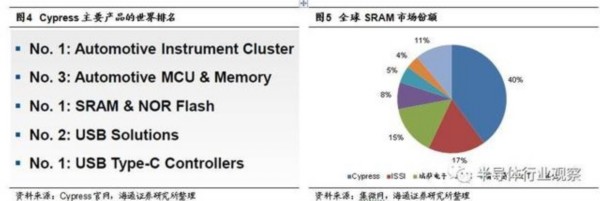 兆易創(chuàng)新會成為中國的Cypress嗎？