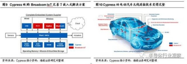 兆易創(chuàng)新會成為中國的Cypress嗎？