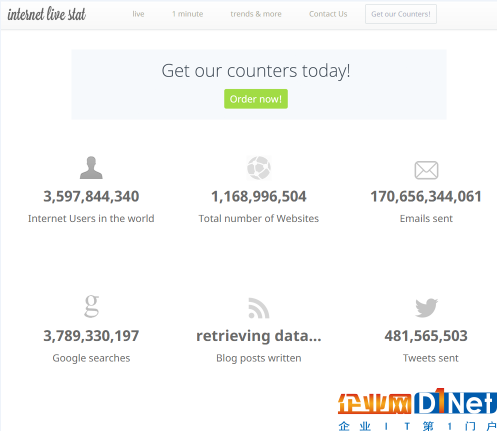 大數(shù)據(jù)InternetLiveStat獲A輪融資，實時發(fā)布全球互聯(lián)網(wǎng)統(tǒng)計