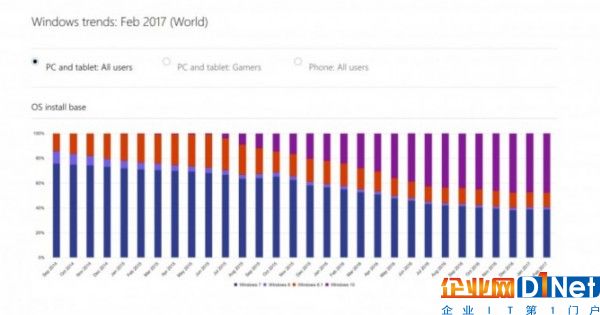 windows-10-trends-768x404.jpg