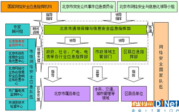 加強應急工作，強化新形勢下的網(wǎng)絡安全保障