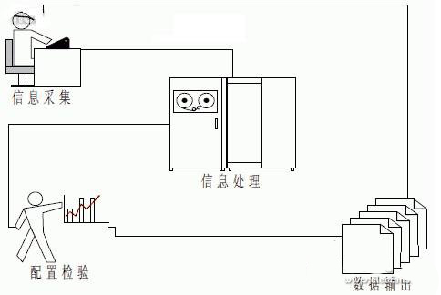 射頻識別（RFID）技術在綠色航空運輸中的應用