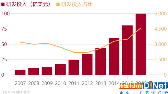 蘋果加大芯片研發(fā)投入，哪些供應(yīng)商會(huì)被斷財(cái)路？