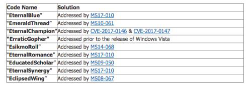 NSA黑客武器來襲 用Windows的應(yīng)該這樣防