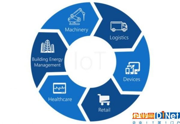 AI+IoT：五個對智能物聯(lián)網(wǎng)強烈剛需的工業(yè)（含工業(yè)4.0）