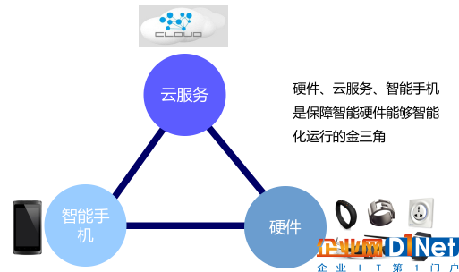 MacBee技術，智能家居領域的邊緣計算