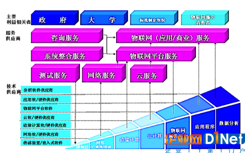 MacBee技術，智能家居領域的邊緣計算