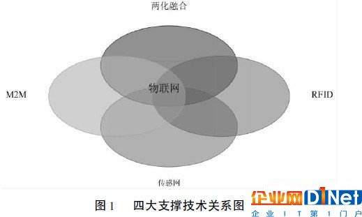 RFID在“中國式”物聯(lián)網(wǎng)的應用