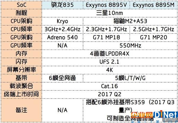 跟高通撕破臉：曝蘋(píng)果將采用三星LTE基帶