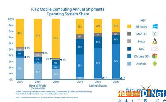 Windows 10 S宣戰(zhàn)谷歌？聽聽微軟高管怎么說的