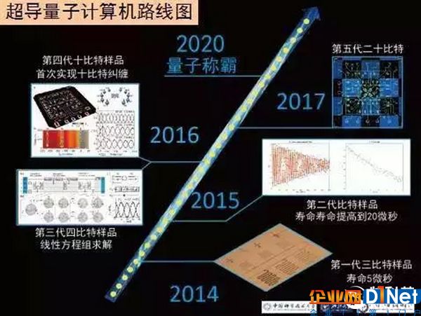 提速2.4萬倍！中國第一臺光量子計算機揭秘