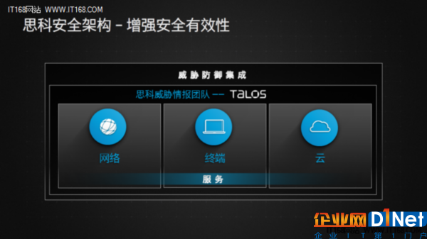 思科做安全是認(rèn)真的 軟硬兼施提升實(shí)力