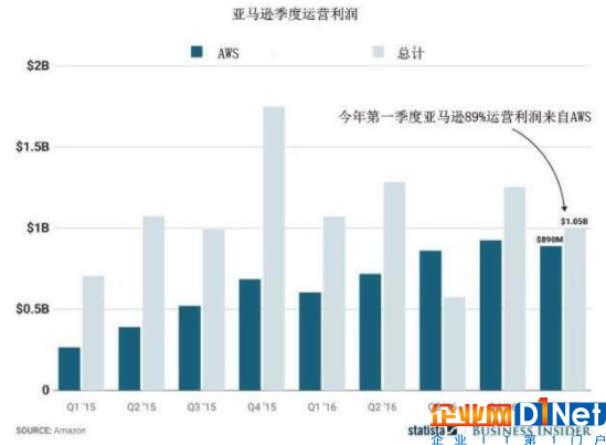 十年前的實驗項目成為今天的“香餑餑”